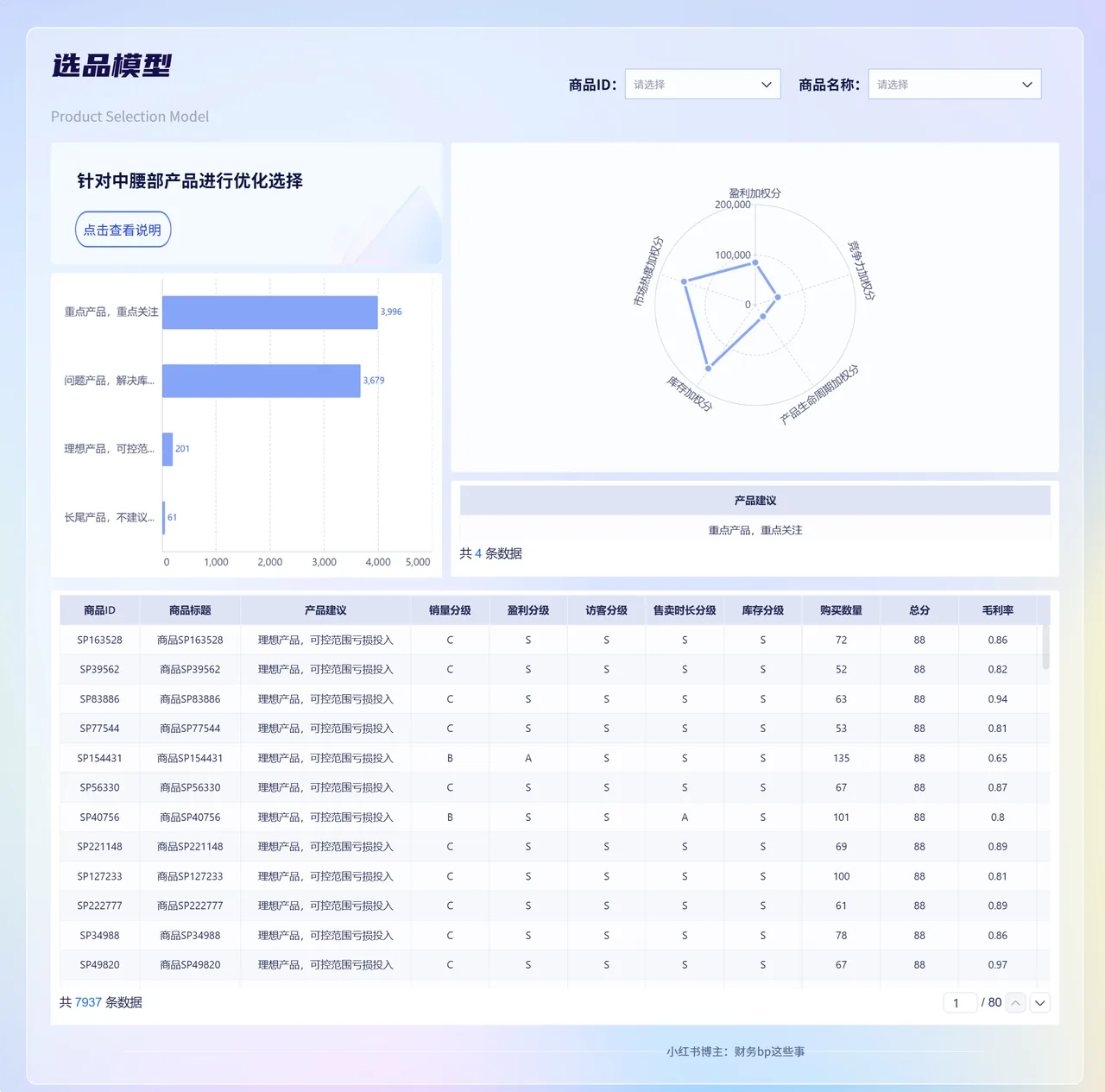 电商选品模型
