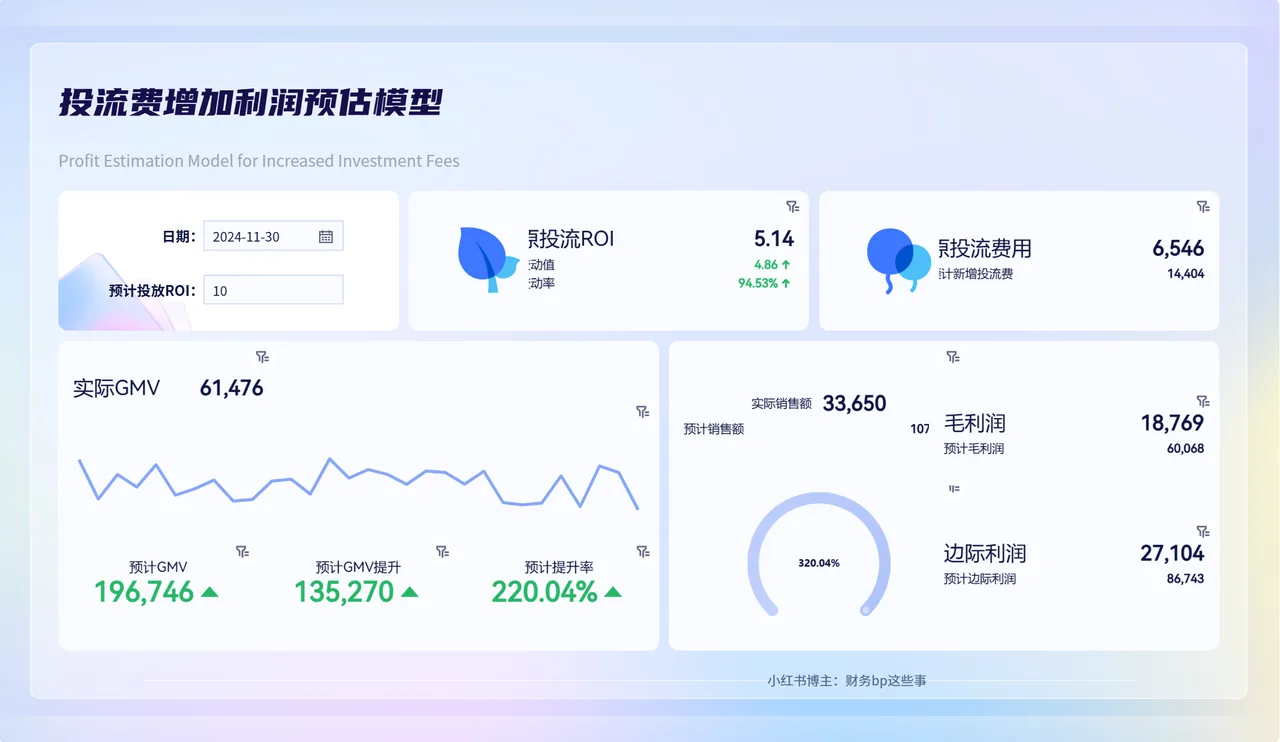 投流费增加利润预估模型