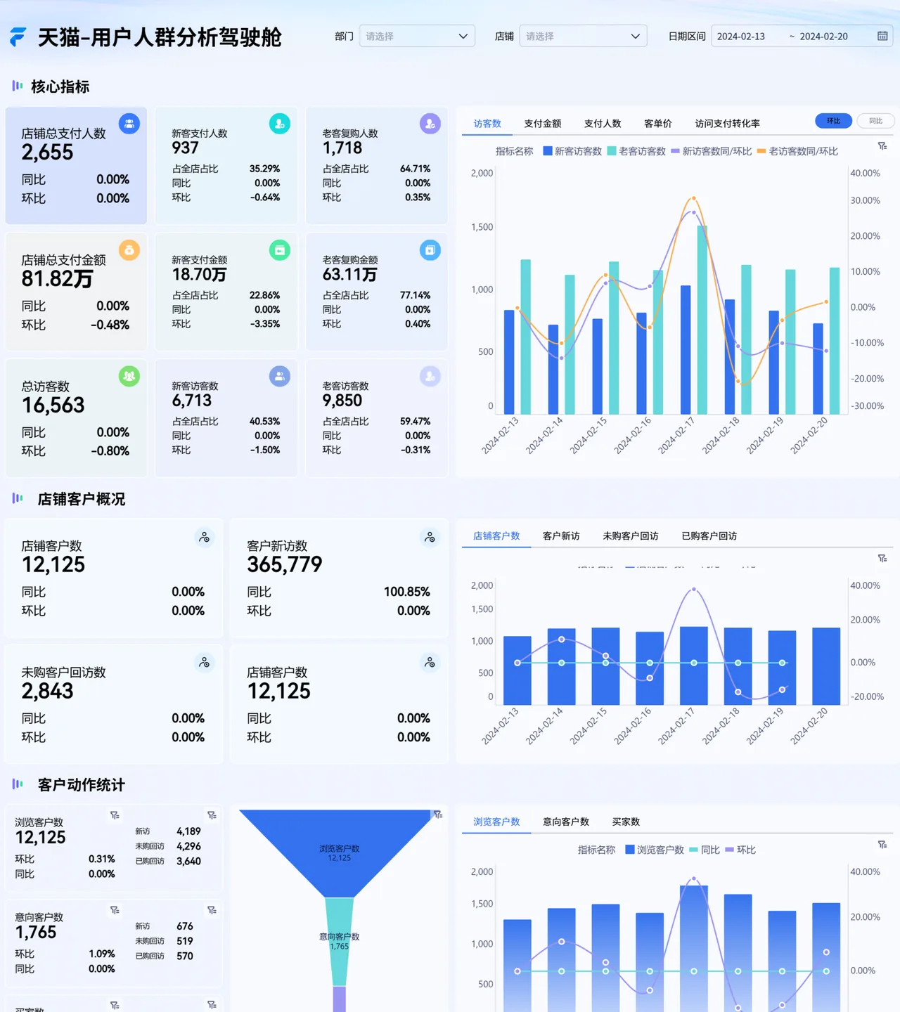 电商用户人群分析