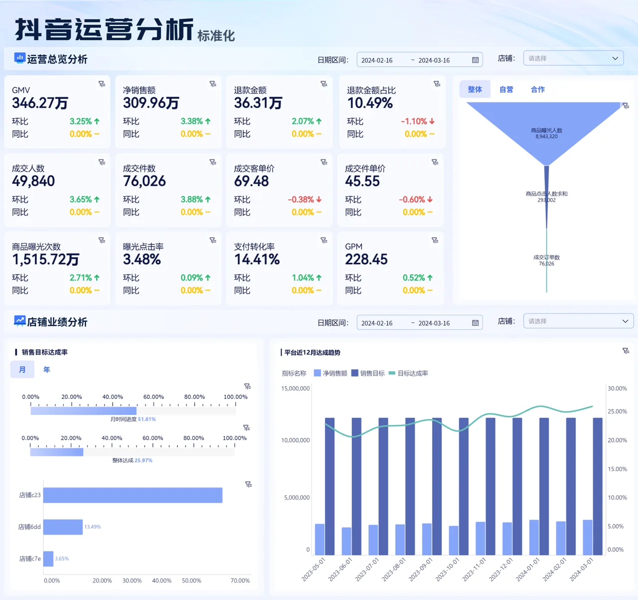 抖音运营专题分析