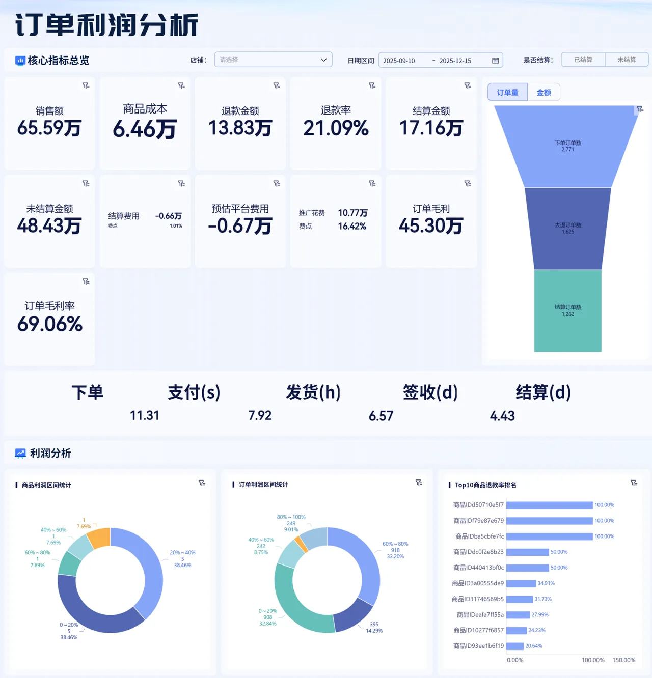 抖音订单利润分析