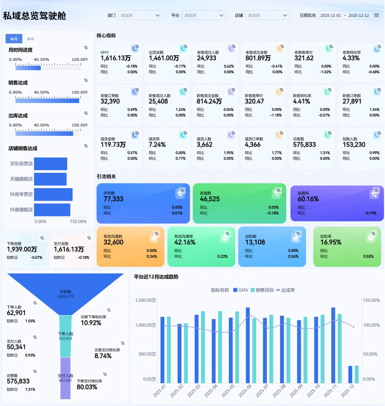 电商私域总览