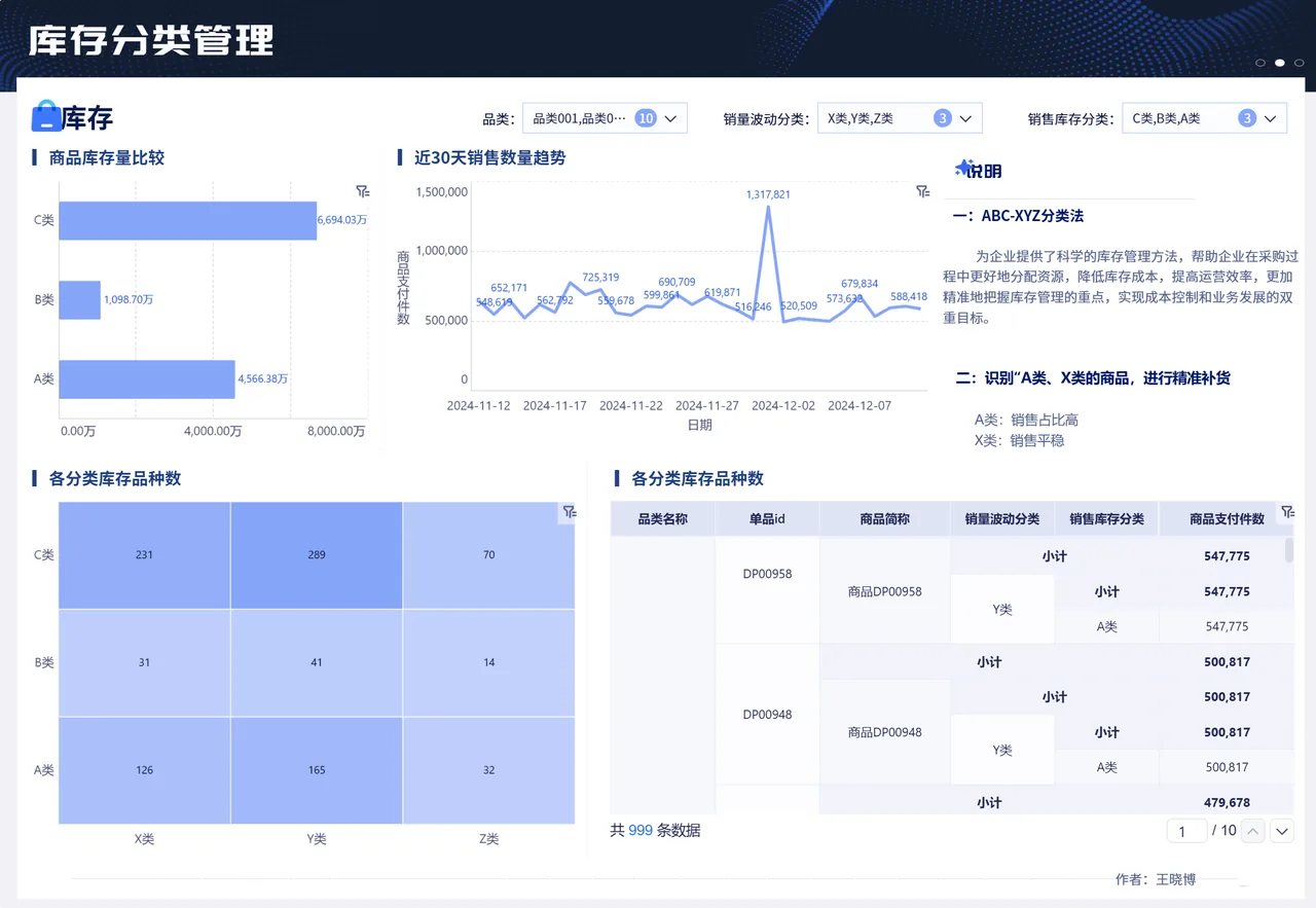 库存分类模型