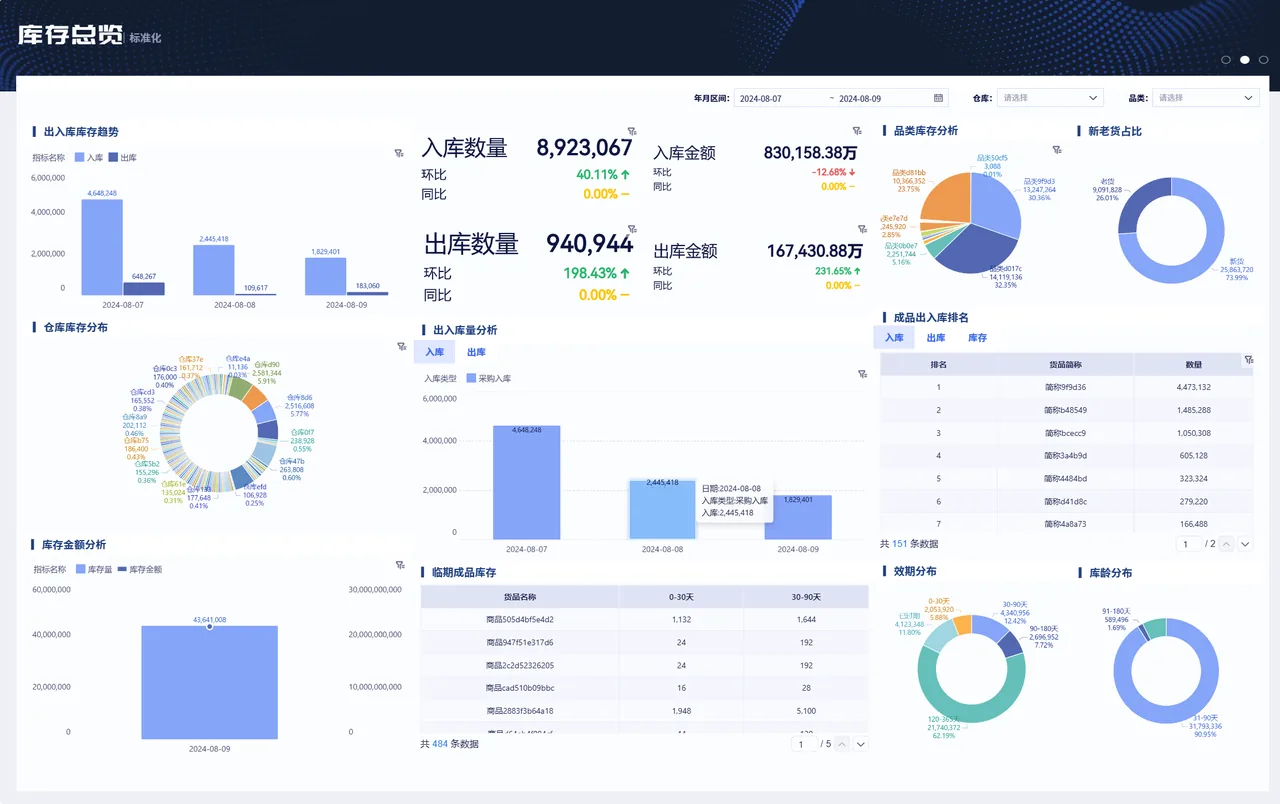 电商库存专题分析