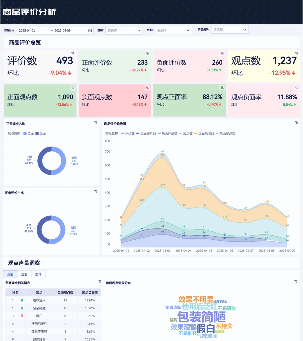 商品评价分析